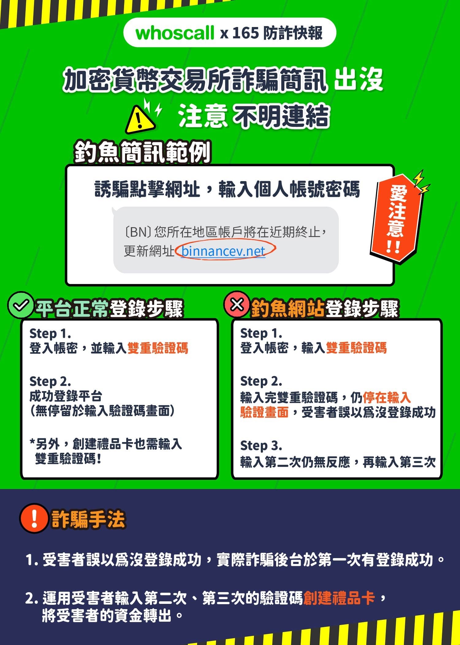 Whoscall 連日辨識上百封虛擬貨幣交易所釣魚簡訊，最新詐騙手法釣魚簡訊要多留意– 凱特叔叔教3C